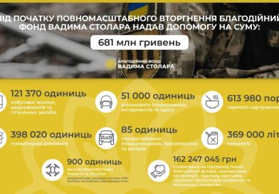 Вадим Столар: Місія благодійності під час війни – зберегти українську націю