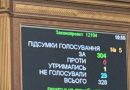 Рада ухвалила закон про відстрочку від мобілізації цивільним, звільнених з російського полону