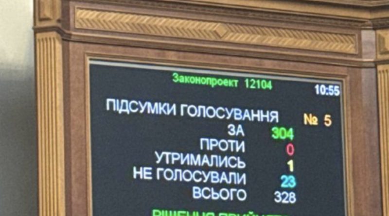 Рада ухвалила закон про відстрочку від мобілізації цивільним, звільнених з російського полону