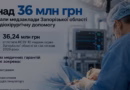 Медзаклади Запорізької області отримали понад 36 мільйоні гривень за кардіохірургічну допомогу